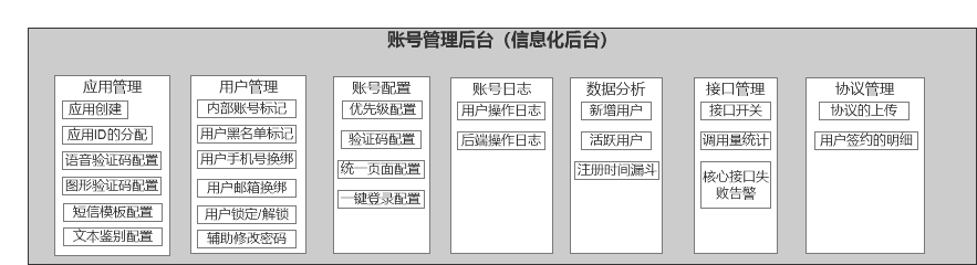 产品经理，产品经理网站